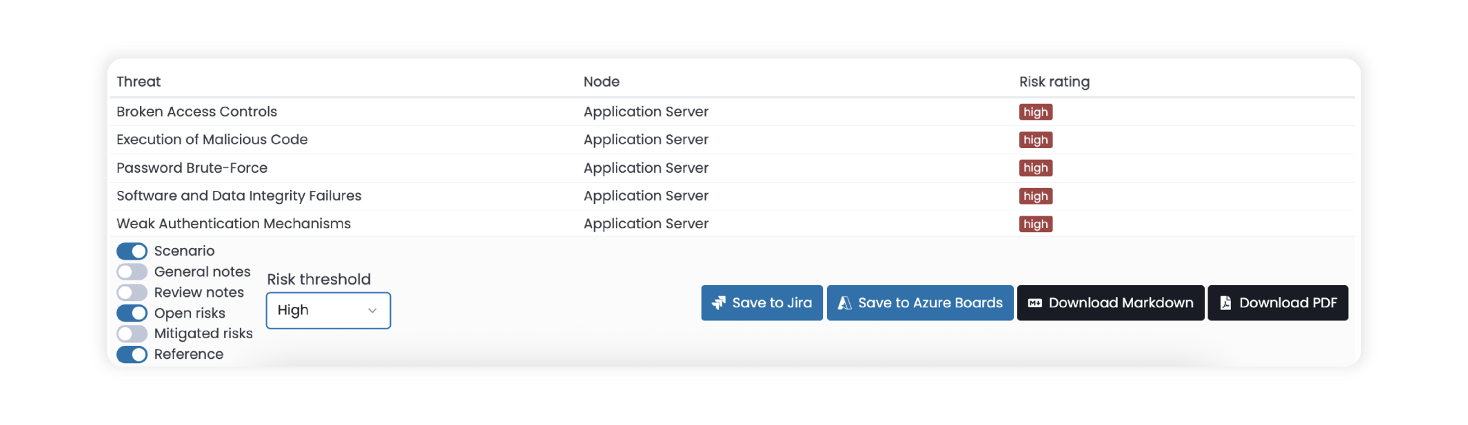 Screenshot of ThreatCanvas output