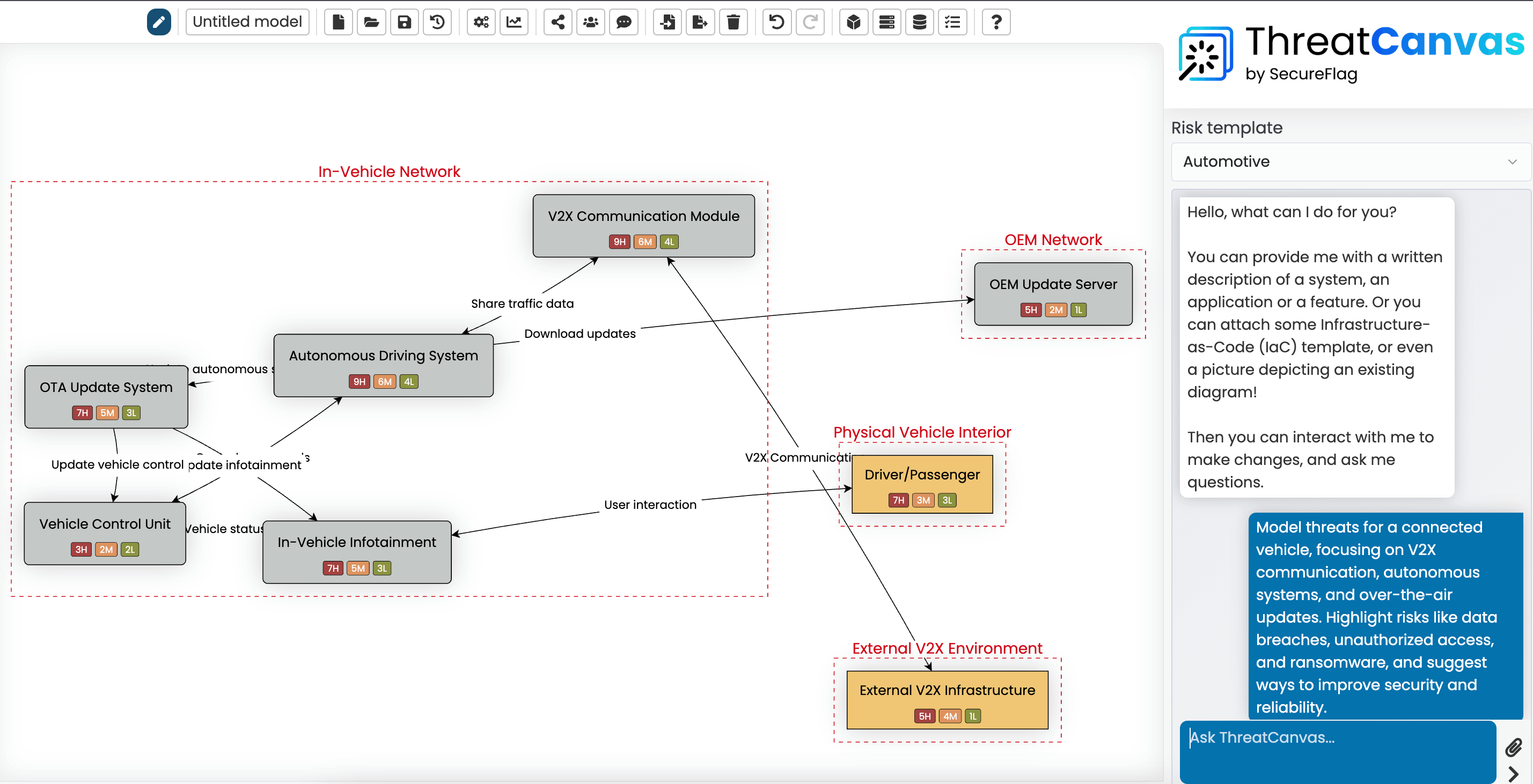 Screenshot of automotive risk template in ThreatCanvas