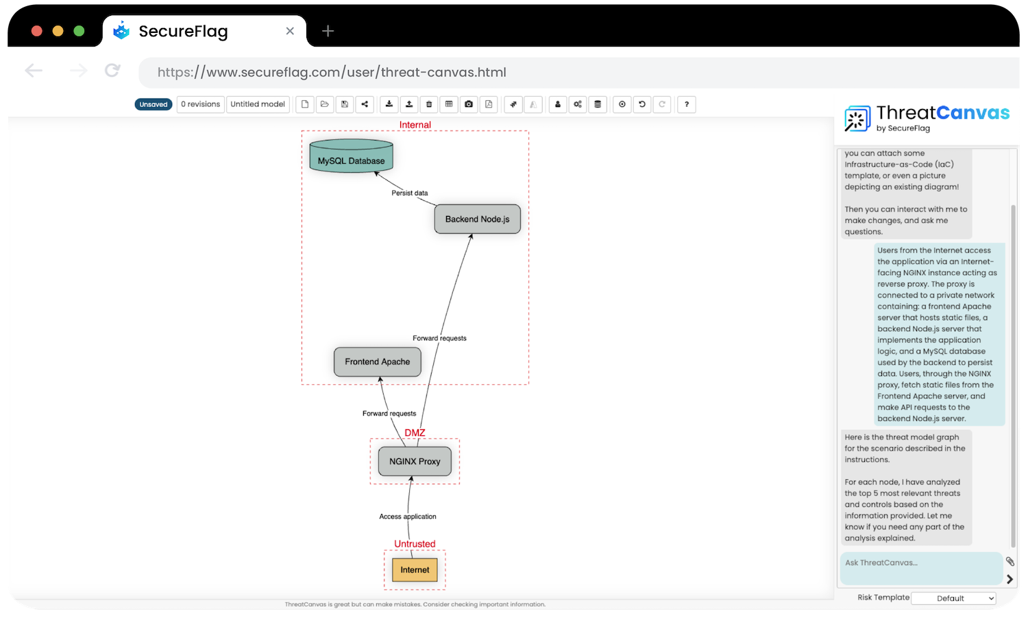 A threat model created using ThreatCanvas representing a web application