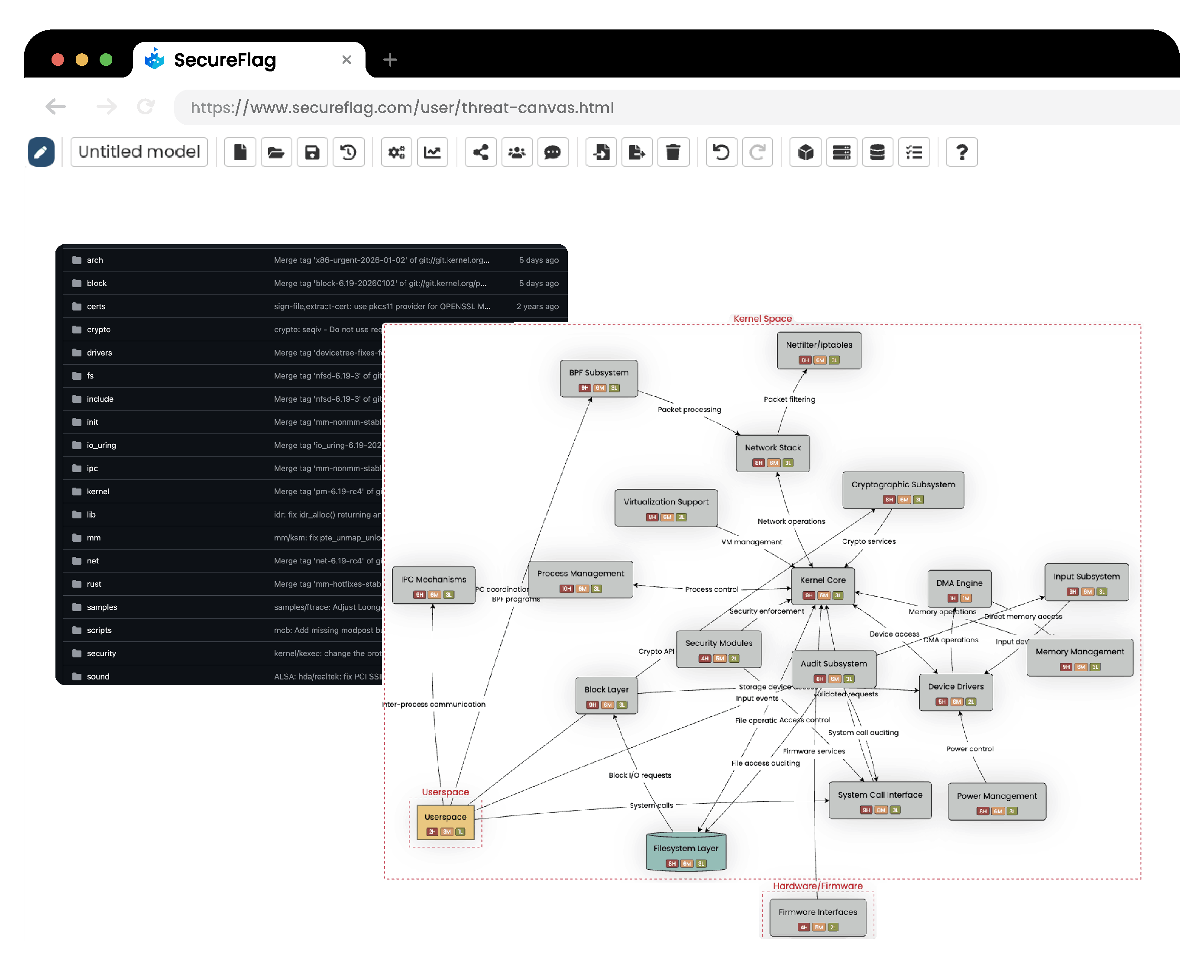 Screenshot of a ThreatCanvas threat model