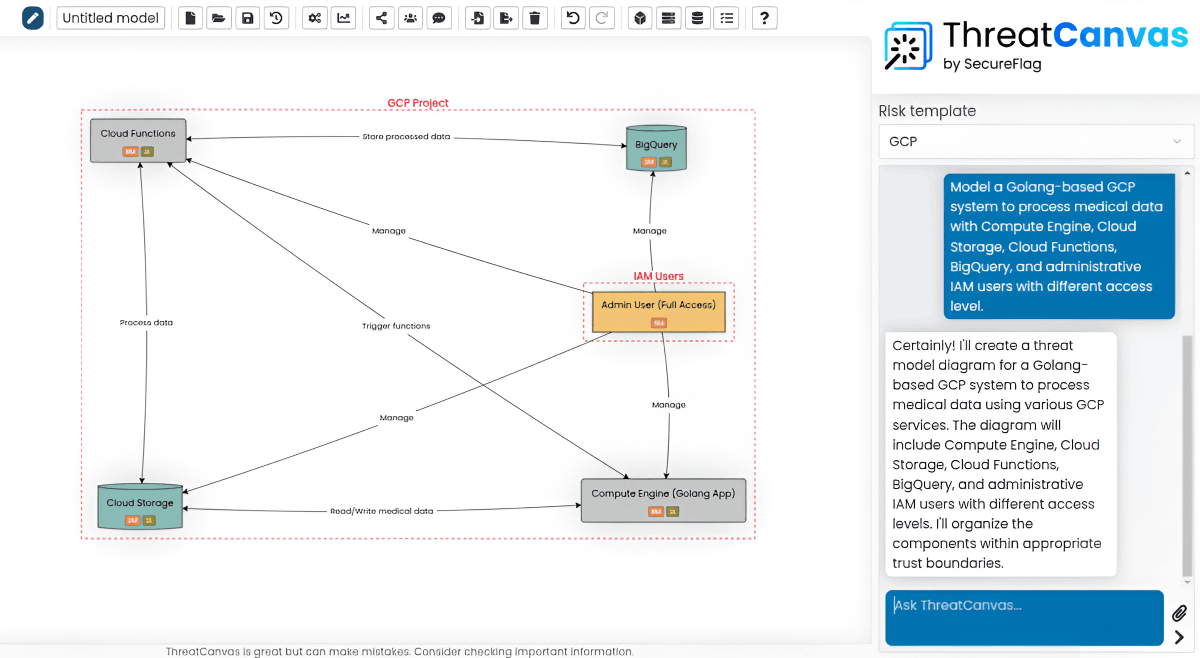 Screenshot of ThreatCanavas GCP diagram