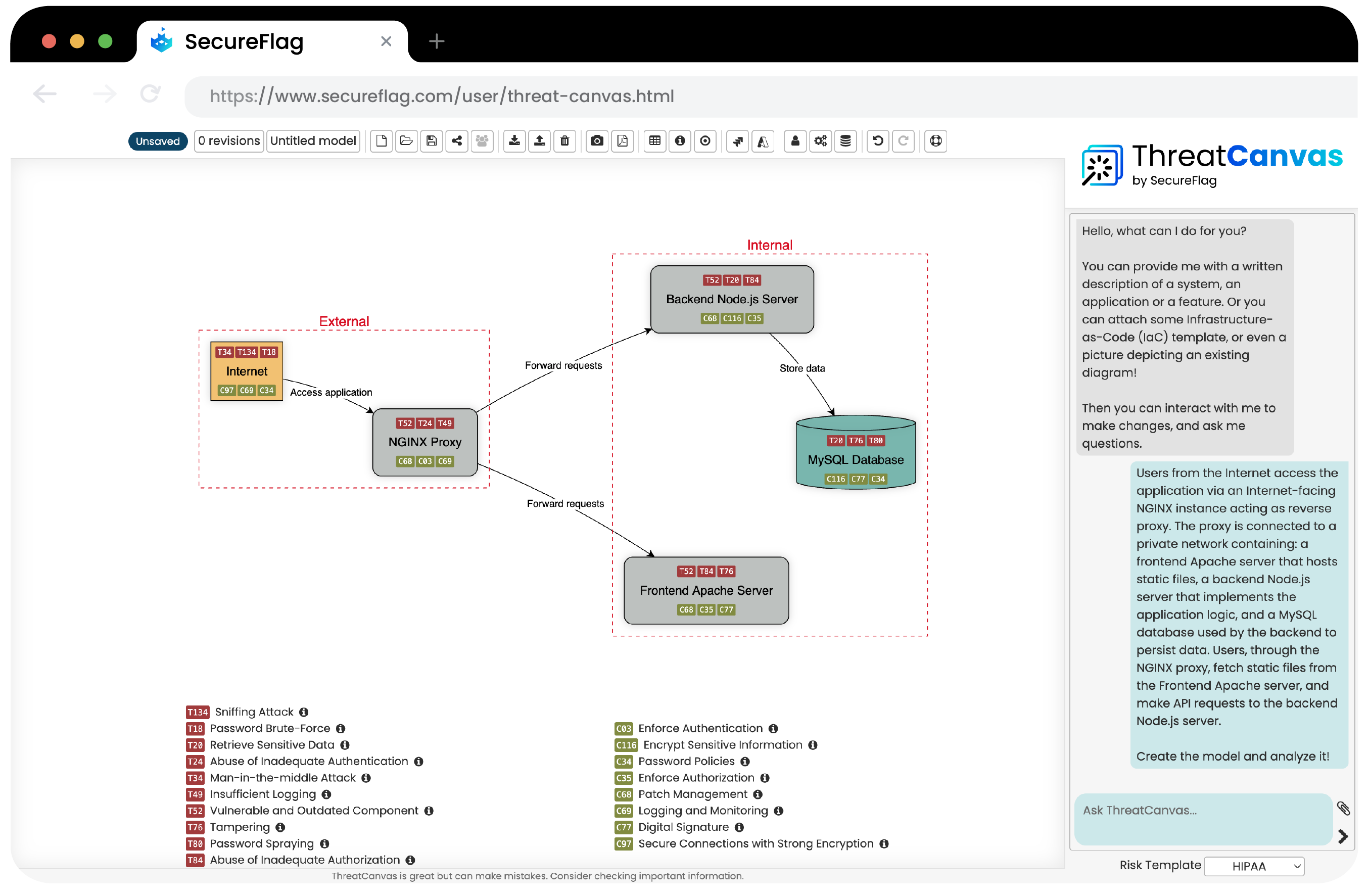 ThreatCanvas for GRC