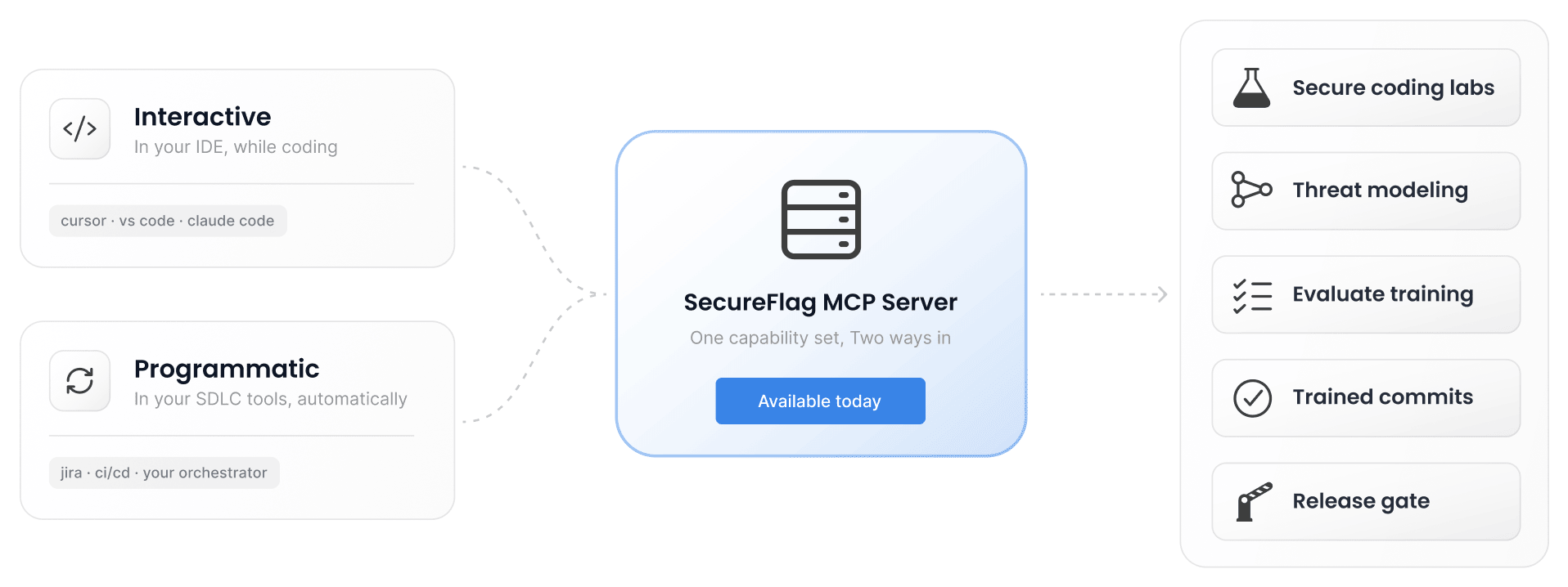 SecureFlag MCP Server capabilities