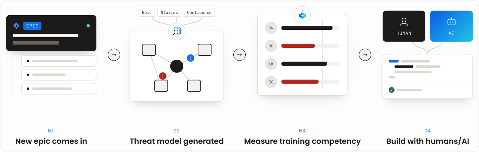 Feature image of SDLC pipeline