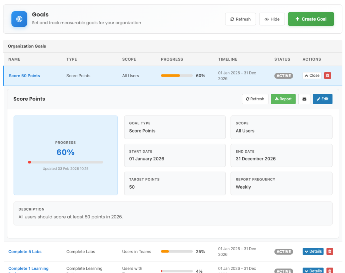 Screenshot of Organization Goals