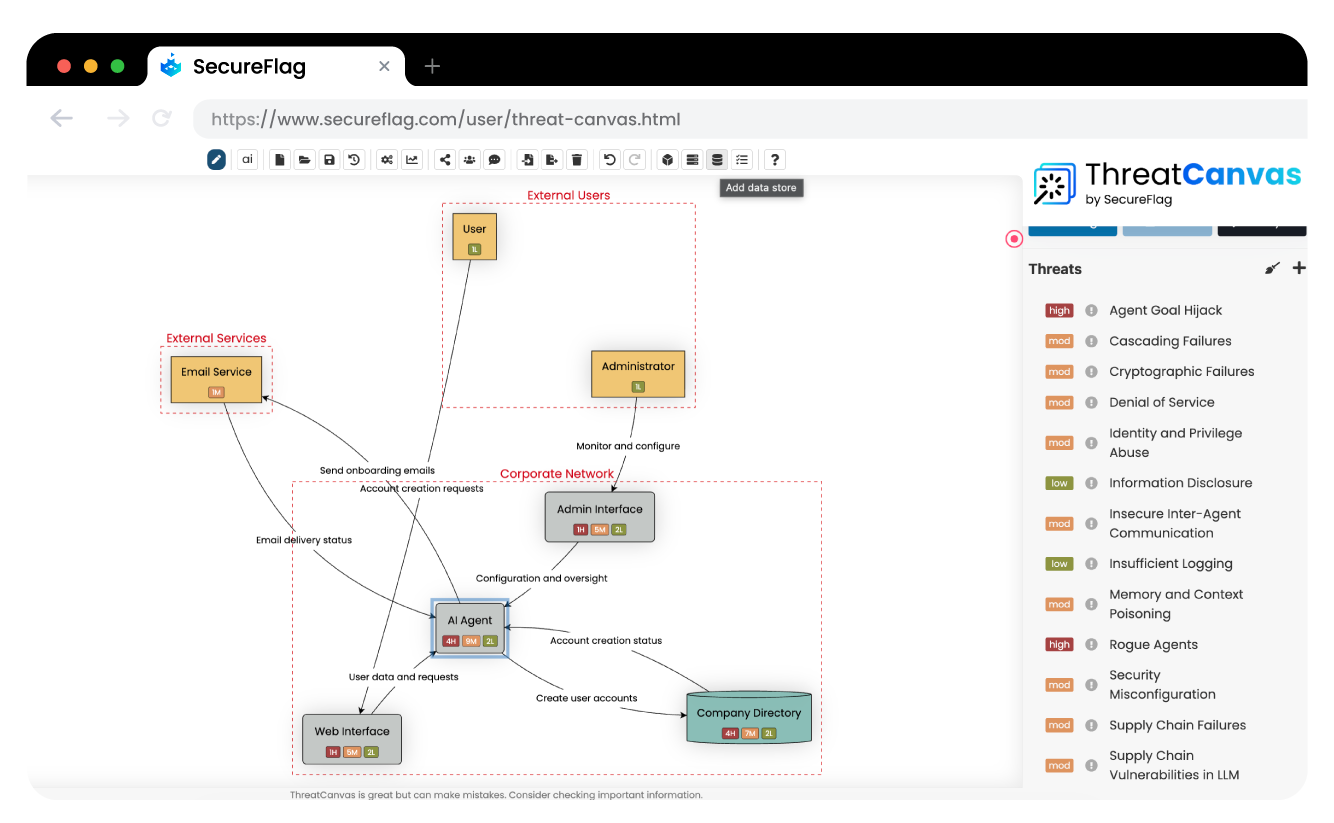 Screenshot of ThreatCanvas threat model
