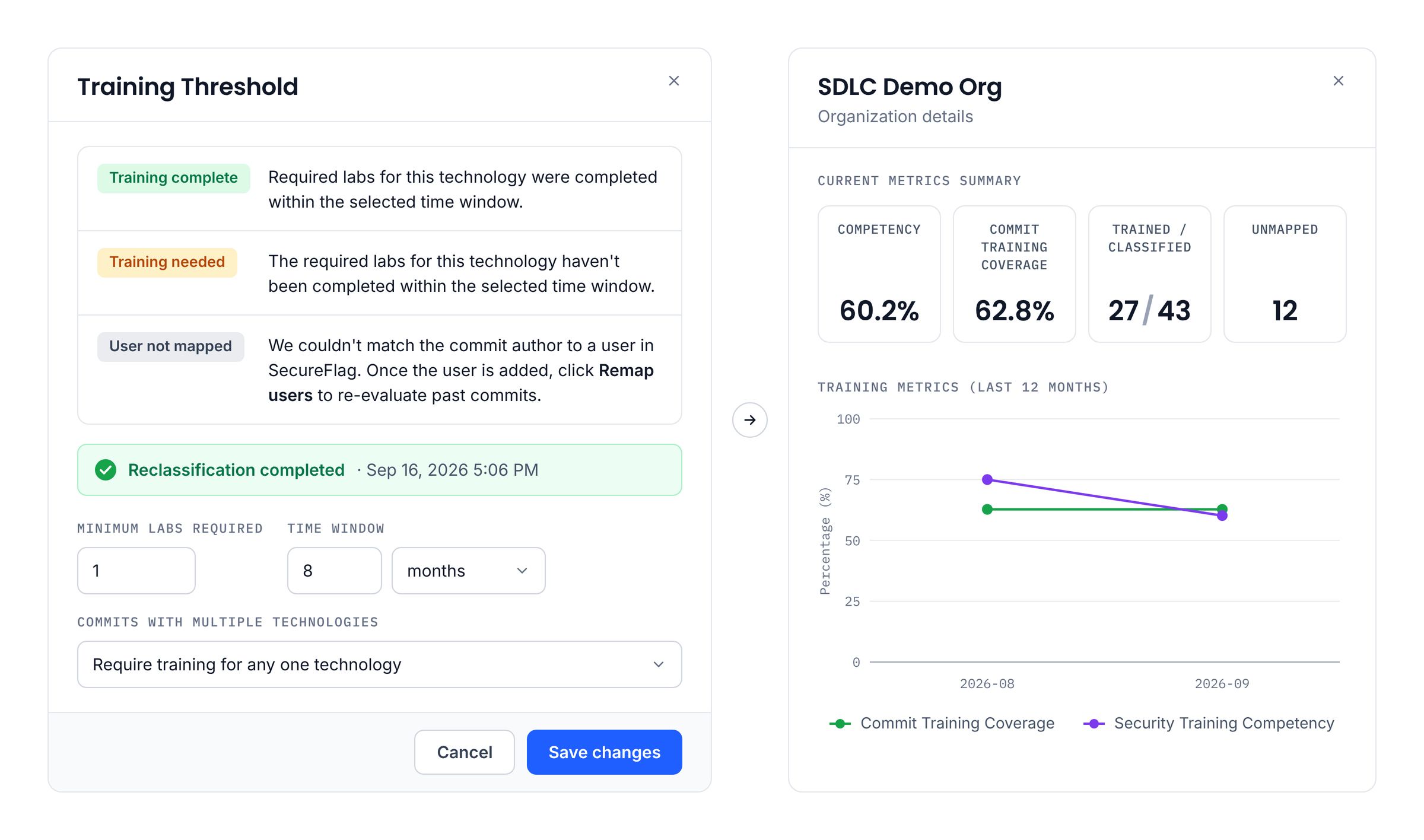 Training Threshold settings and the SDLC Metrics dashboard