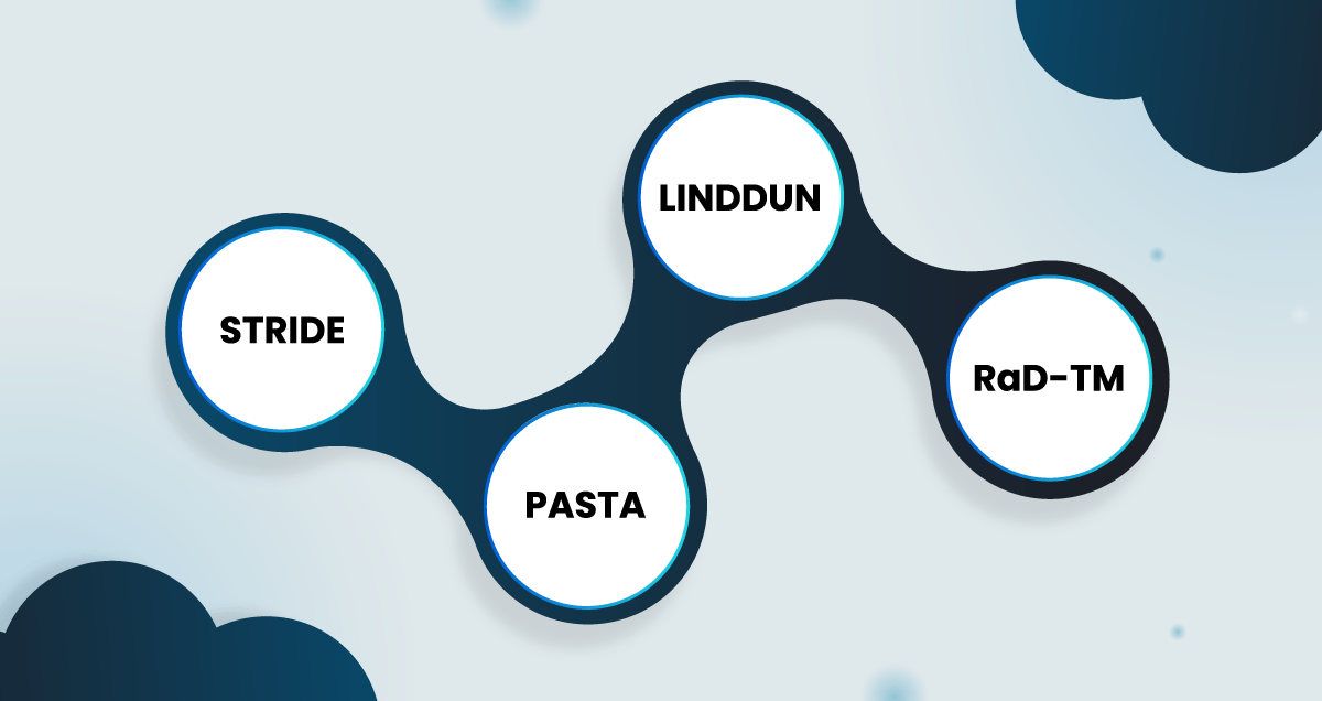 Threat Modeling Methodology Explained for Developers