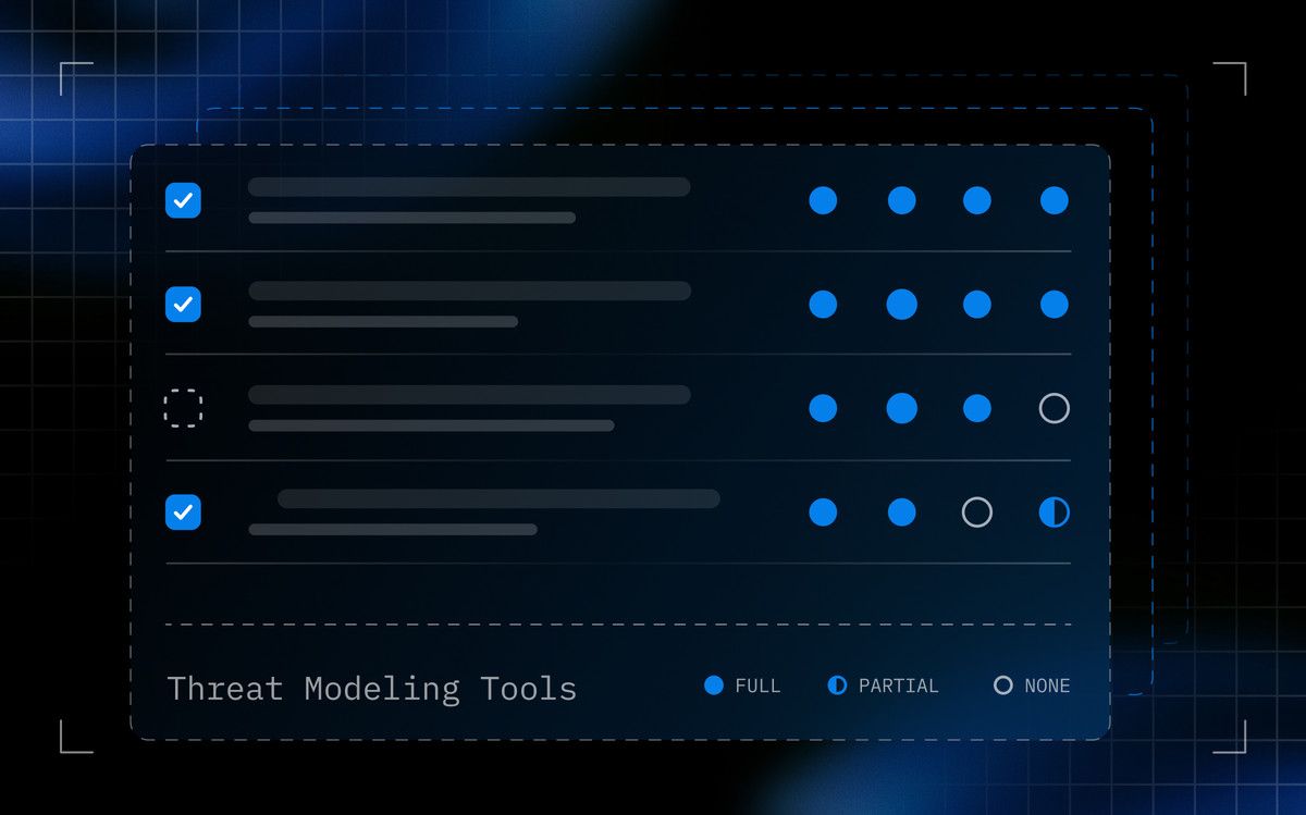 Feature image of threat modeling checklist on SecureFlag background