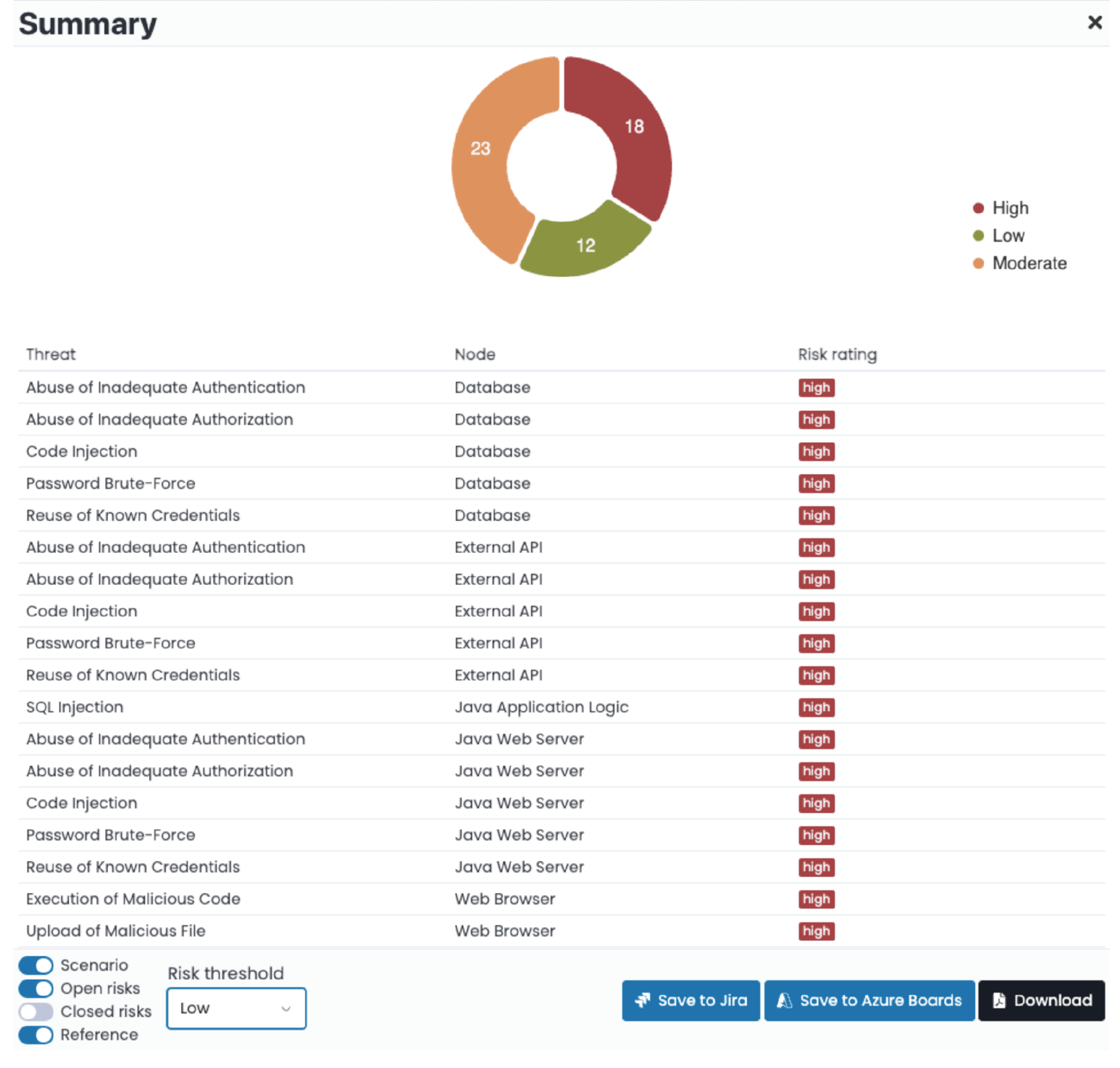 Screenshot of ThreatCanvas dashboard