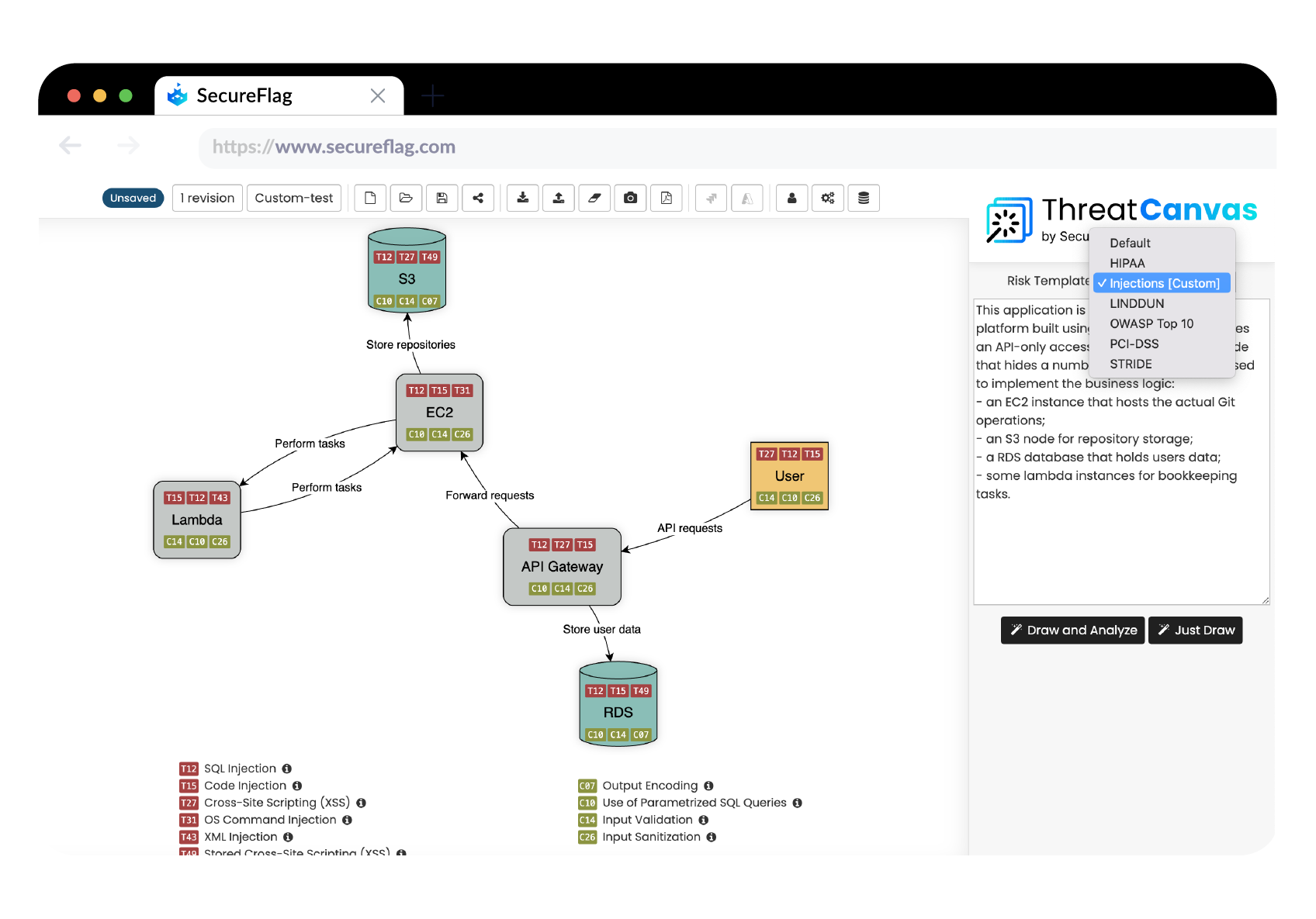 Image of ThreatCanvas and Custom Threat template in use