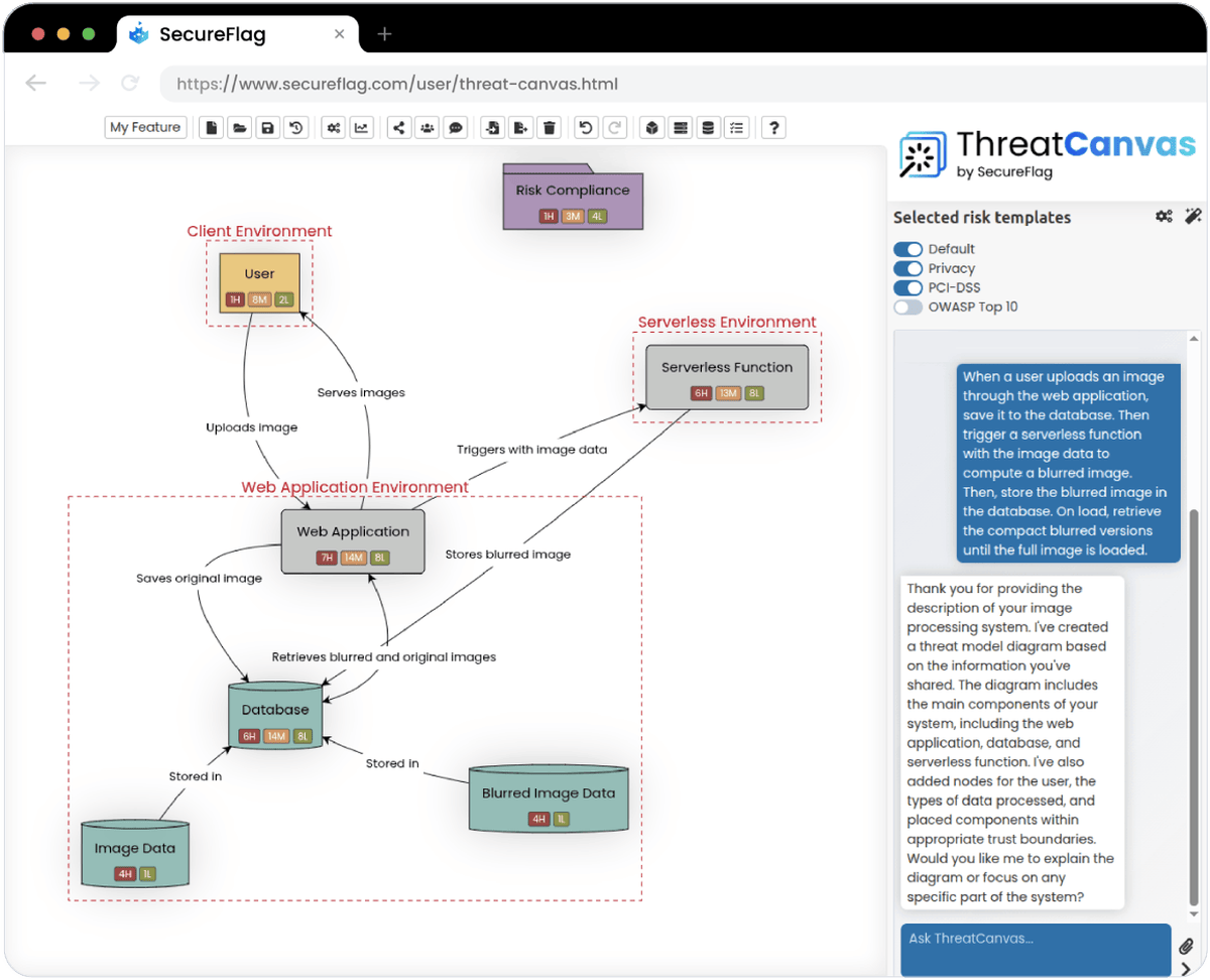 Screenshot of a ThreatCanvas threat model