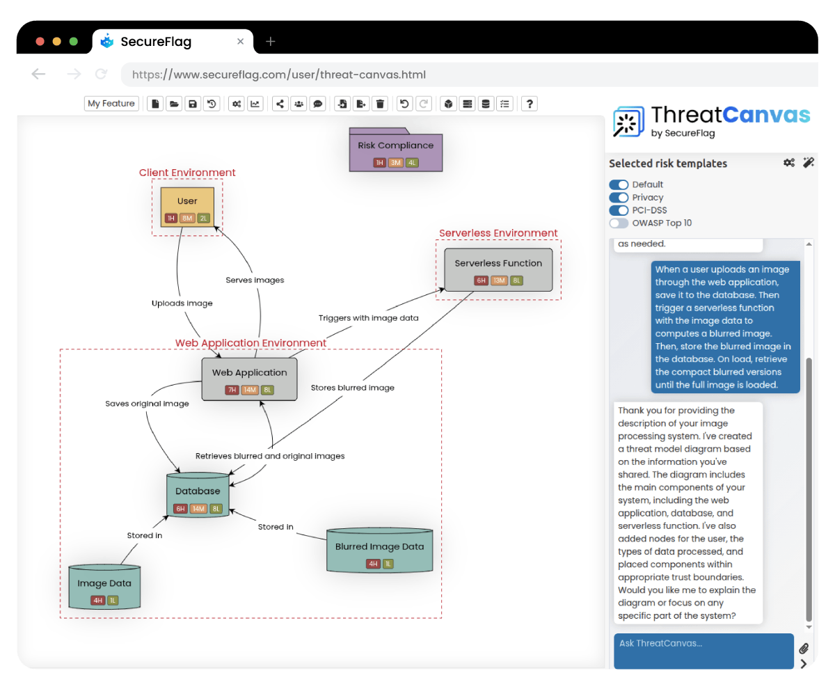 Screenshot of ThreatCanvas Layers